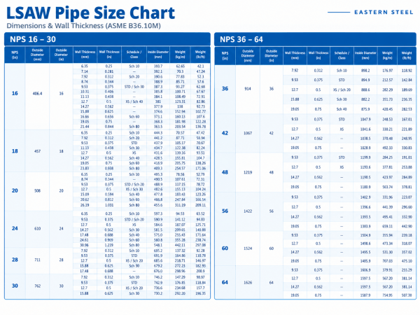 LSAW Pipe Size Chart: Dimensions & Wall Thickness picture