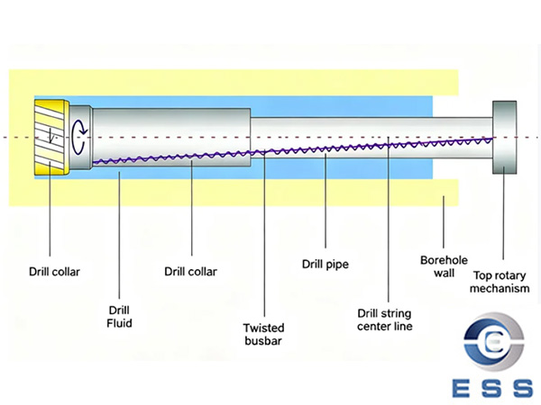 Drill Pipe Sizes for Oil Rig Operations picture