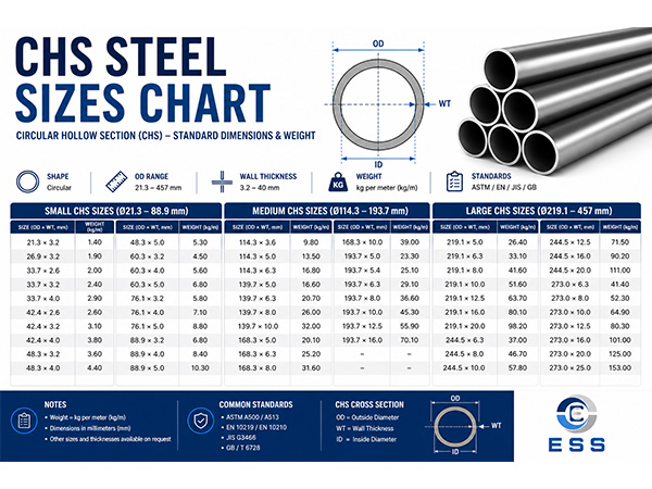 CHS Steel Sizes Chart | Standard Circular Hollow Section Dimensions picture