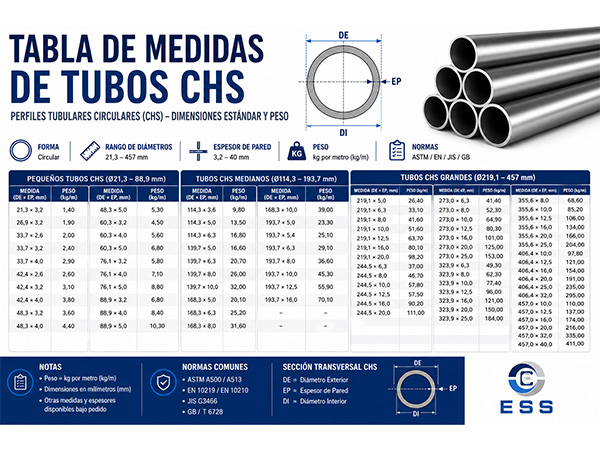 Tabla de Medidas de Tubos CHS | Dimensiones Estándar CHS