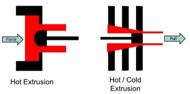 Seamless tube extrusion process