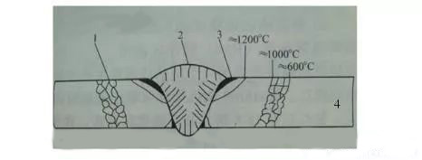 FIG.3 Stainless steel welding zone