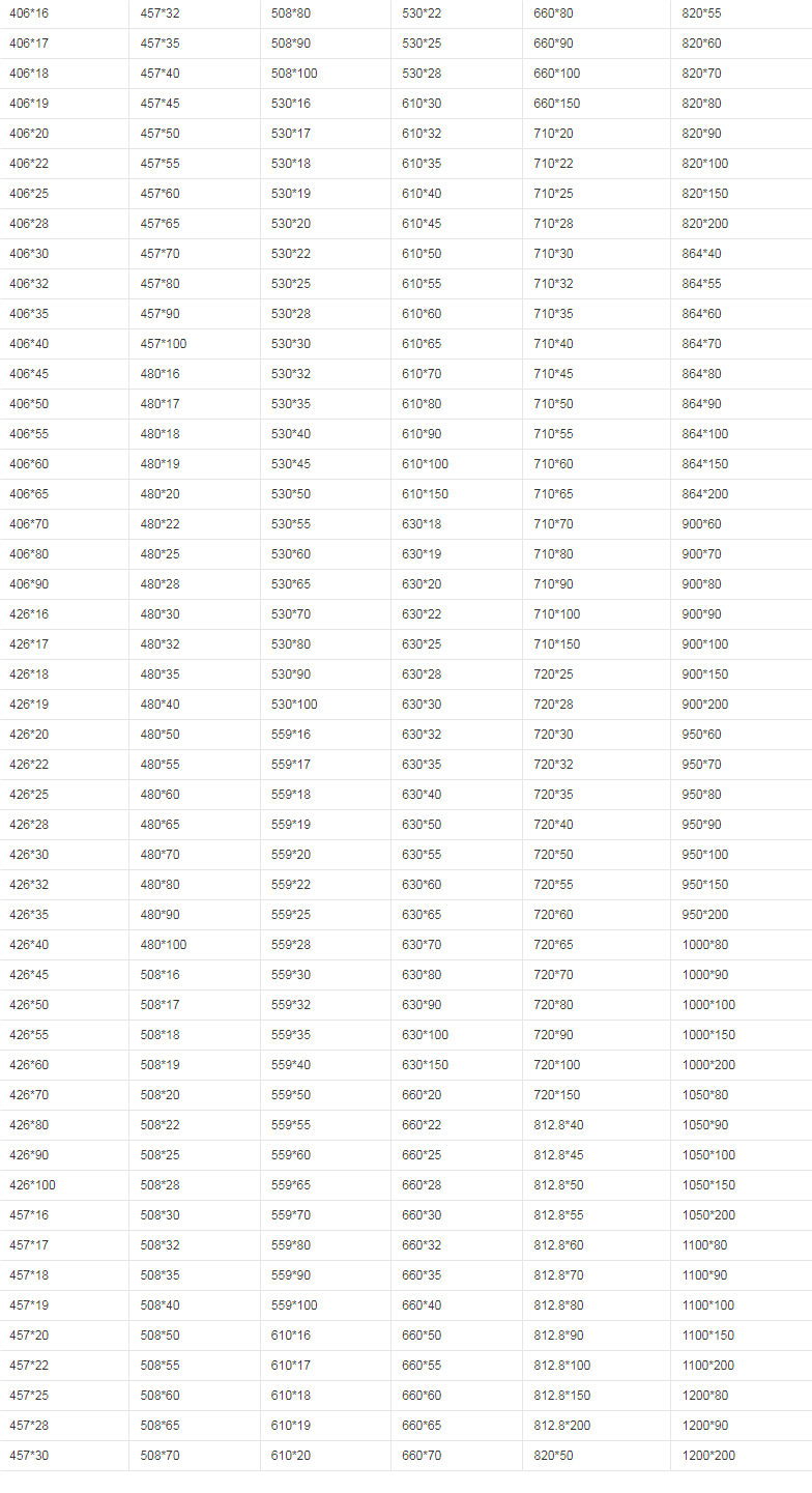 Large diameter steel pipe specification table