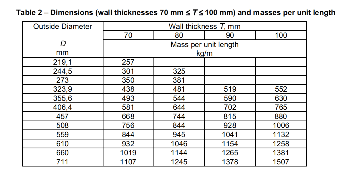 EN 10220 Dimensions EN 10220 Dimensions