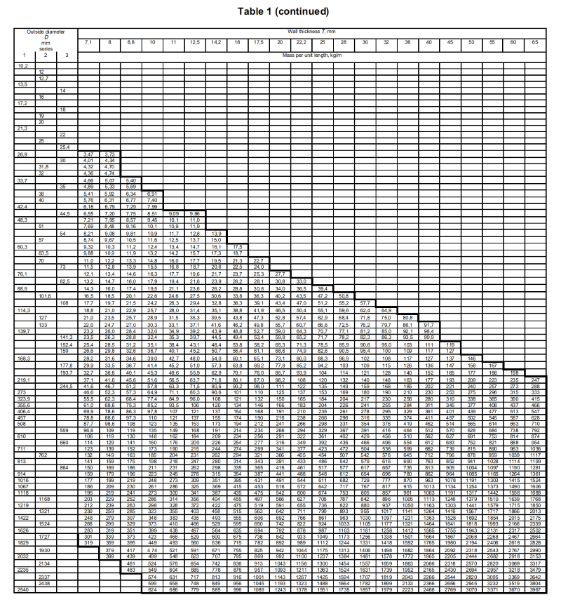 EN 10220 Dimensions EN 10220 Dimensions