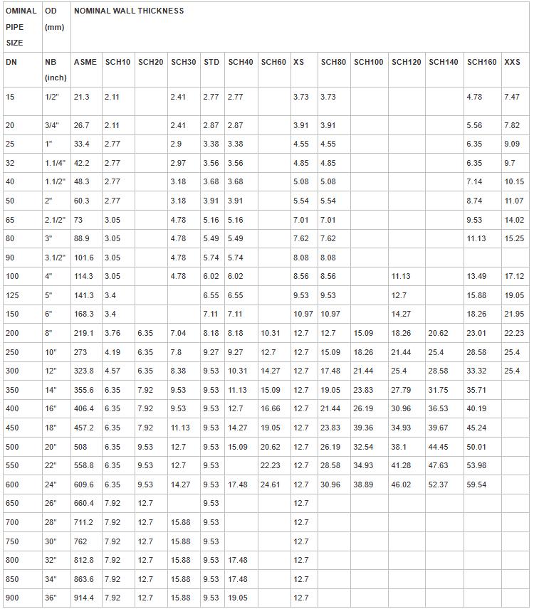 Seamless Steel Pipe Size Chart