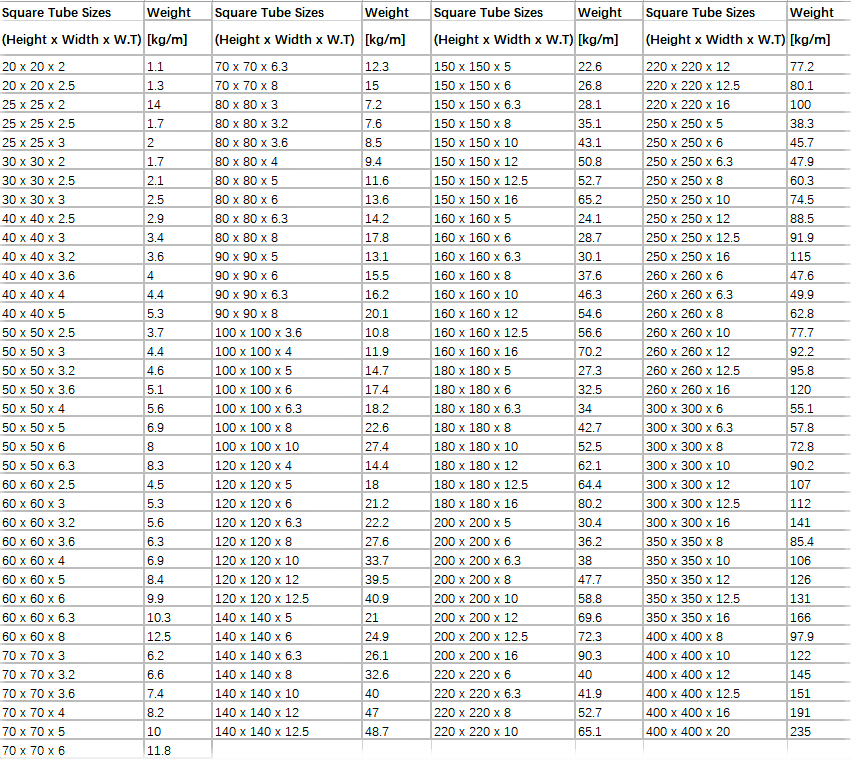 Peso del tubo cuadrado por kg