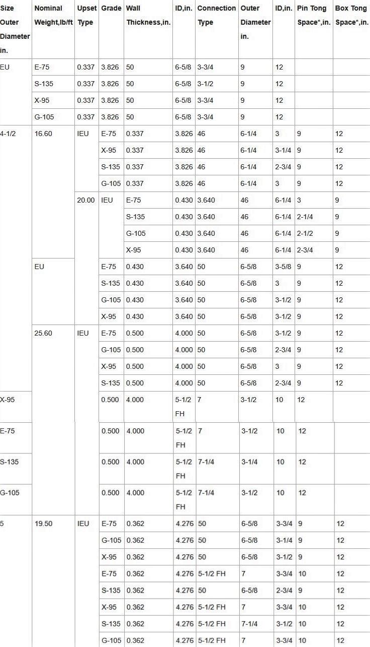 NC50 Drill Pipe Sizes