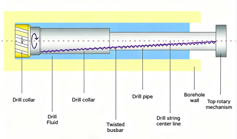 Drill Pipe