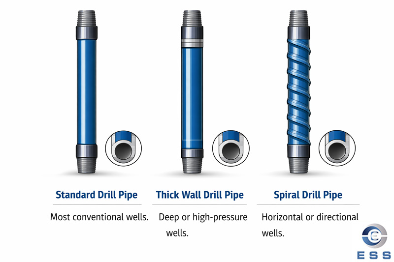 Classification by Structural Design