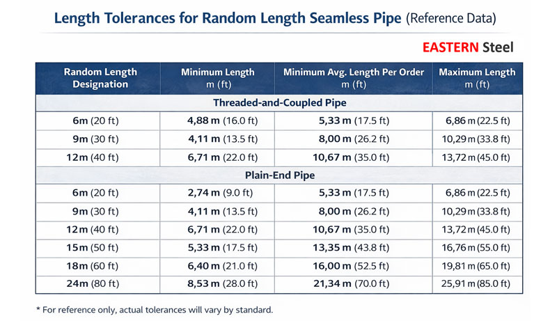 Length Tolerances for Random Length Seamless Pipe