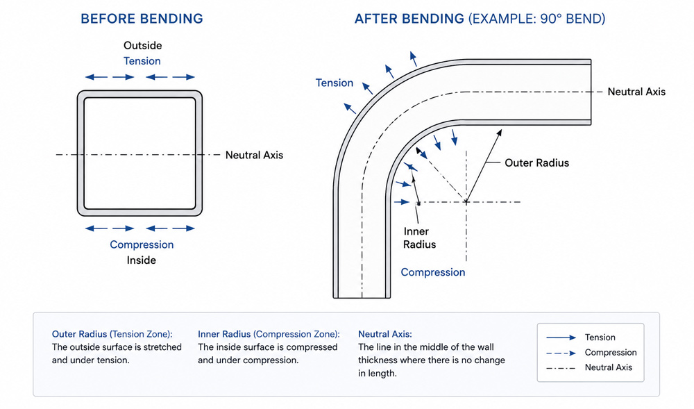square-tube-bending-stress-diagram