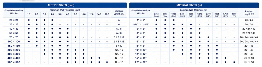 Carbon Steel Square Tube Size Chart