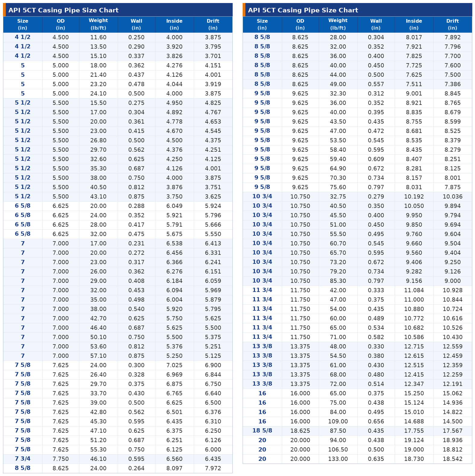 api-5ct-casing-pipe-size-chart